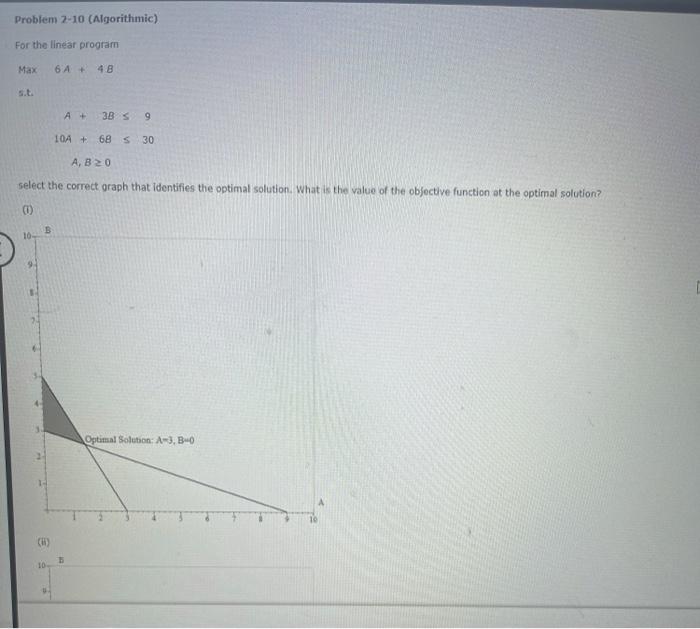 please answer the value of the objective function