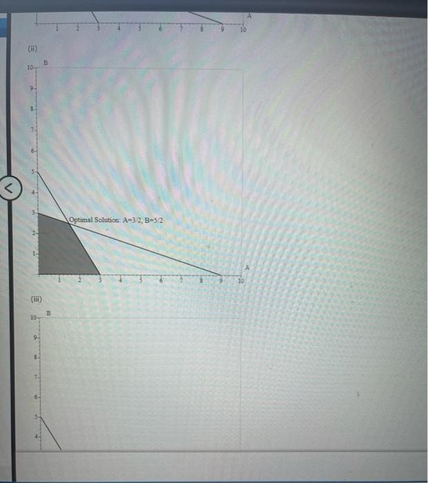 please answer the value of the objective function