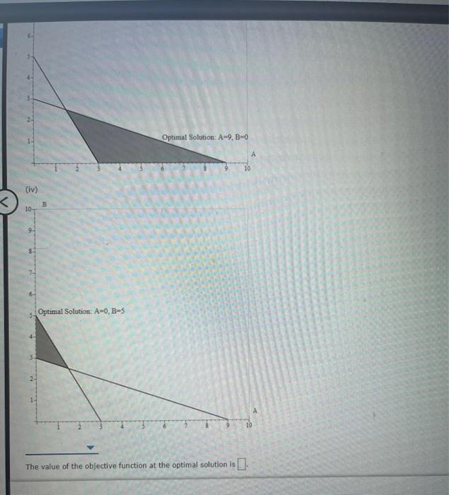 please answer the value of the objective function