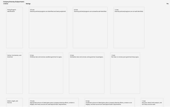 When managed wel, diversity often enables
