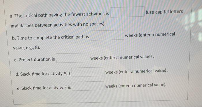 Task time estimates and structure for the
