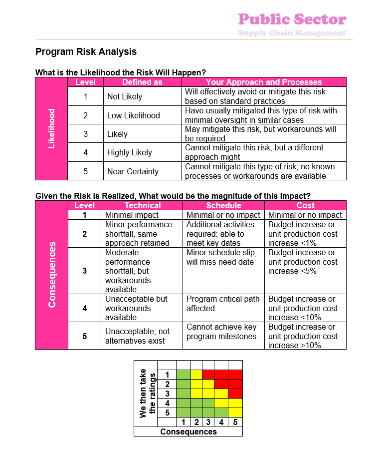 INFO FOR THE ASSIGNMENT: INFO FOR THE ASSIGNMENT: