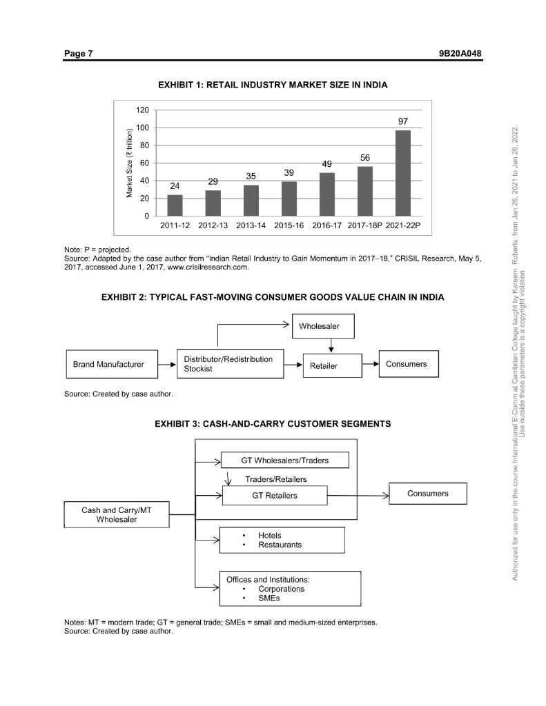 What key challenges is Metro C&C facing from