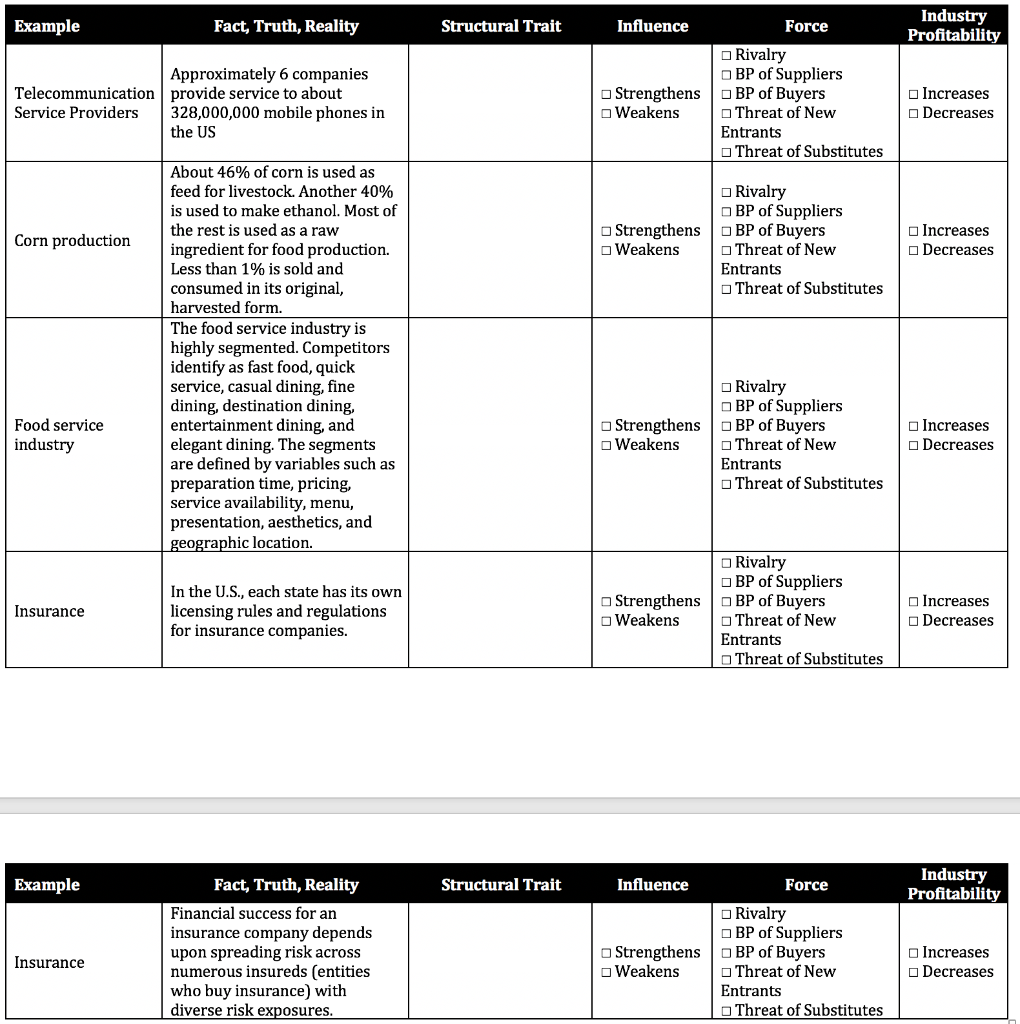 Please use work bank and check boxes to fill out
