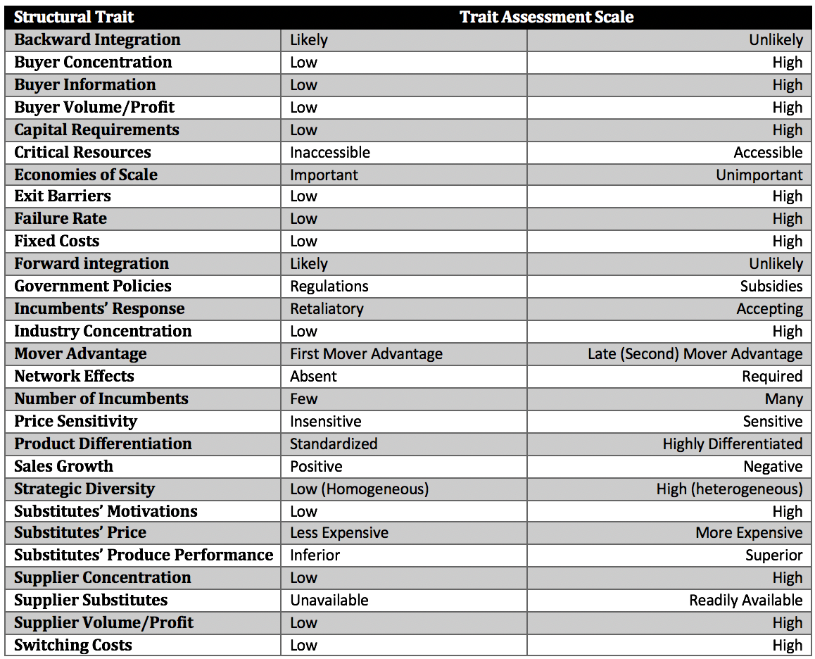 Please use work bank and check boxes to fill out