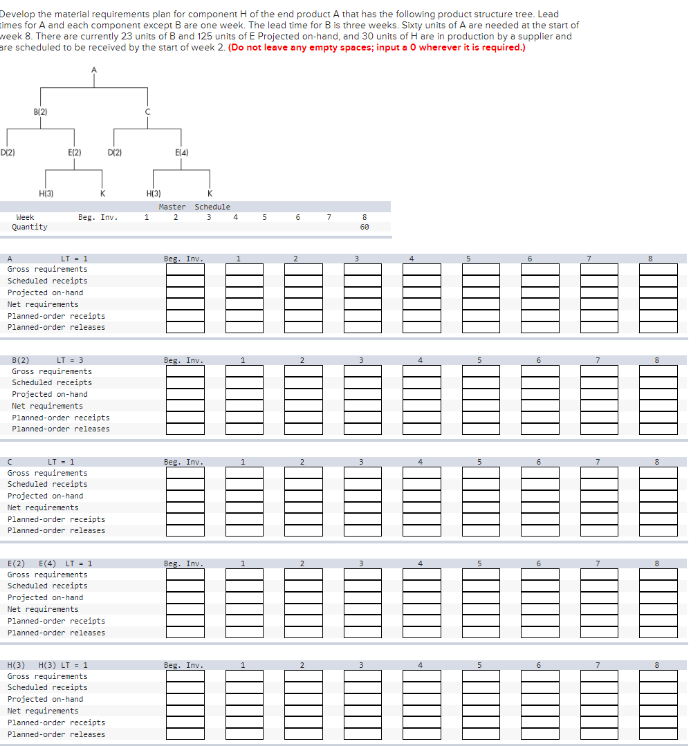 Develop the material requirements plan for