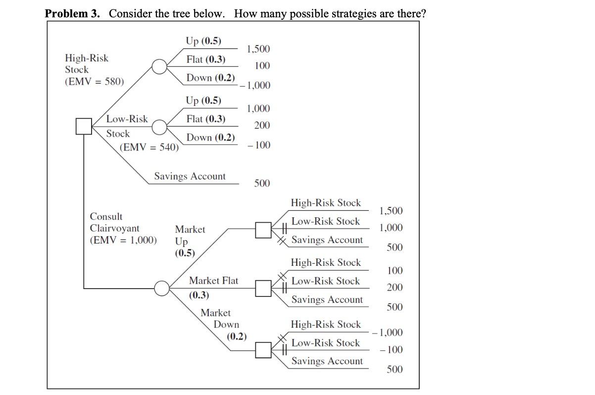 Problem 3. Consider the tree below. How many