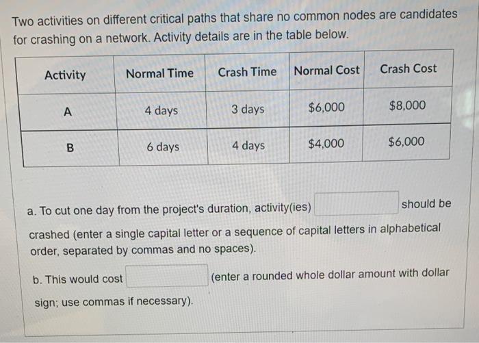 Two activities on different critical paths that