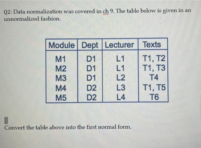 system analysis: Q2: Data normalization was