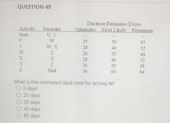 QUESTION 49 Duration Estimates (Days) Optimistic