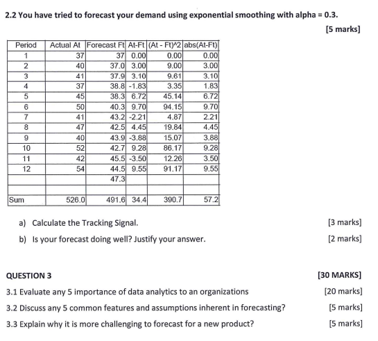 2.2 You have tried to forecast your demand using