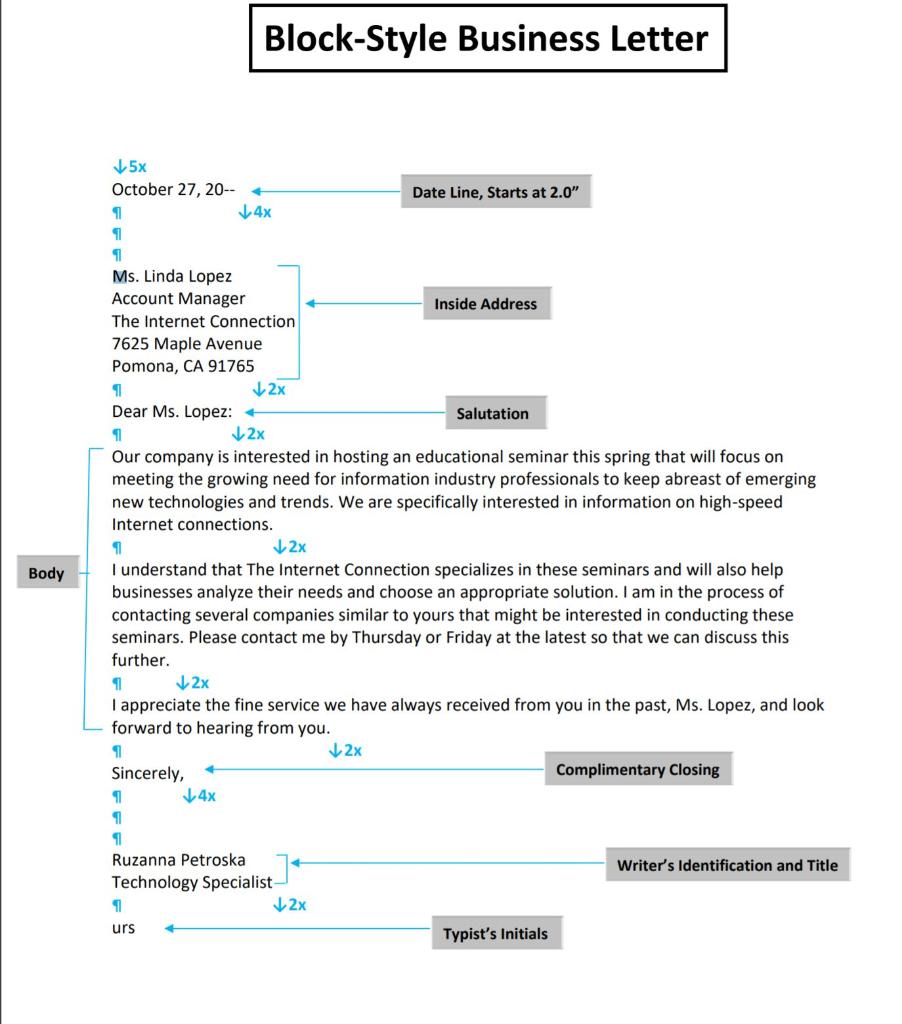 Writing Plan - Refusal to a Request Rubric