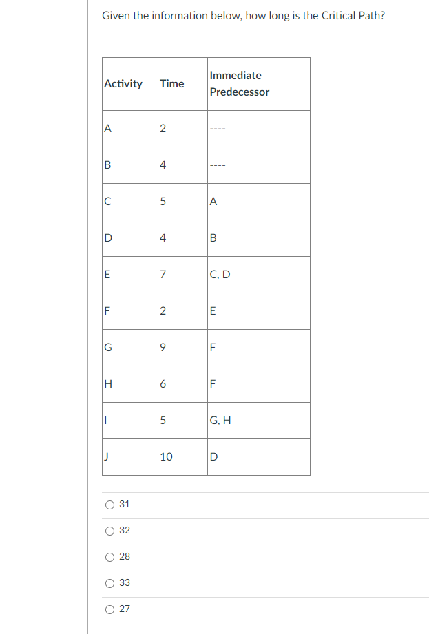 Given the information below, how long is the