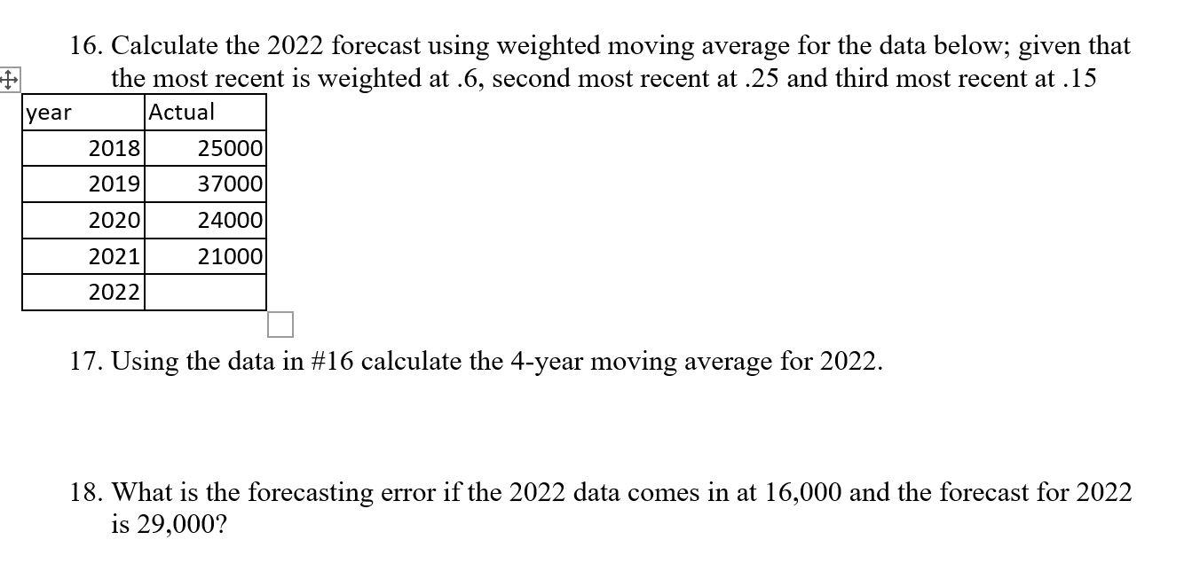 16. Calculate the 2022 forecast using weighted