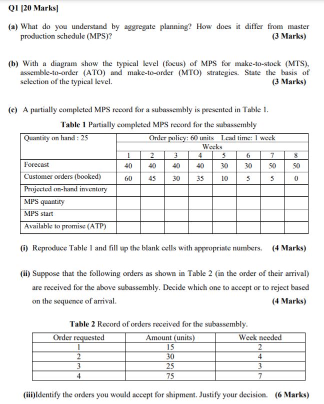 Q1 [20 Marks) (a) What do you understand by