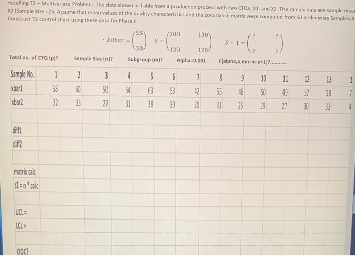 Hoteling T - Multivariate Problem: The data shown