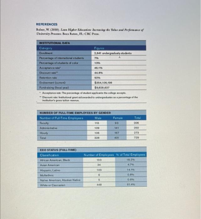 This week, we will begin a four-part project