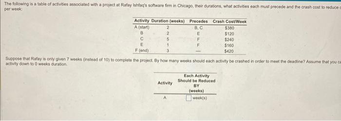 Thanks! Suppose that Rafay is only given 7 weeks