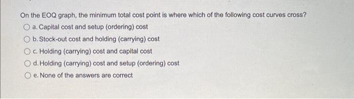 On the EOQ graph, the minimum total cost point is