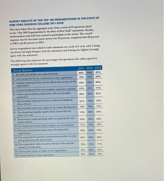 This week, we will begin a four-part project