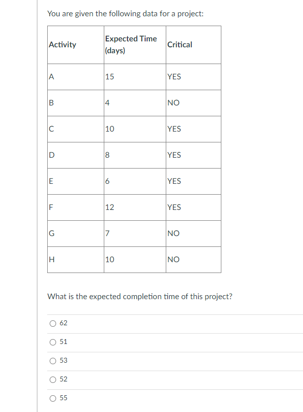 You are given the following data for a project:
