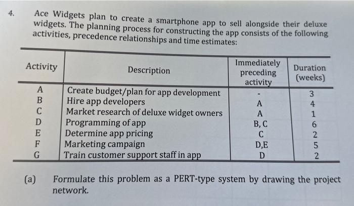 Ace Widgets plan to create a smartphone app to