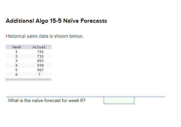 Additional Algo 15-5 Nave Forecasts Historical