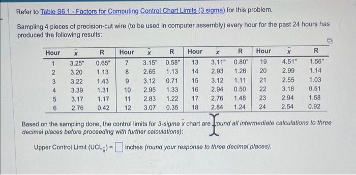upper and lower control limits & control limits