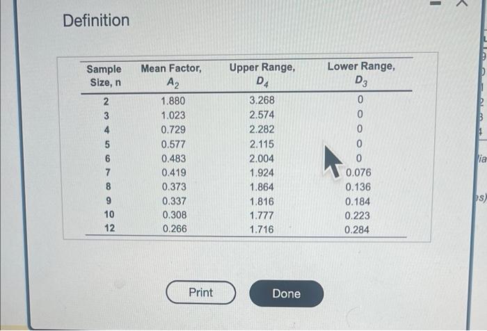 upper and lower control limits & control limits