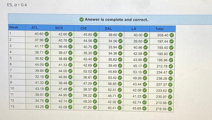 Analytics Exercise 18-2 (Algo) Starbucks has a