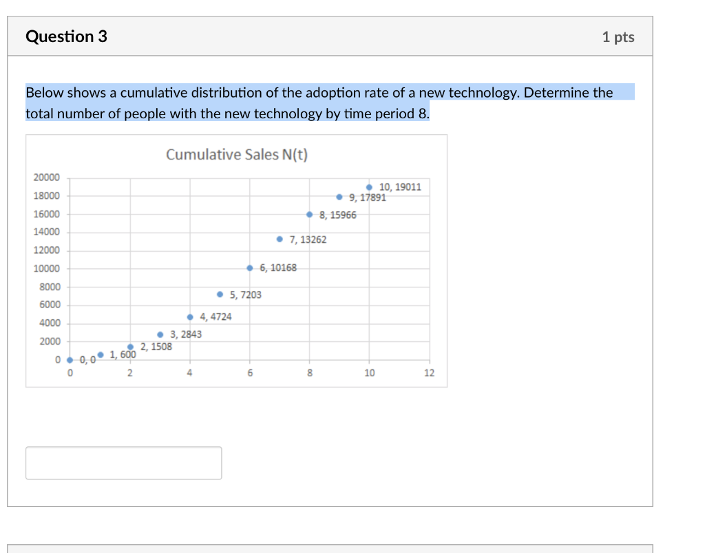 Below shows a cumulative distribution of the