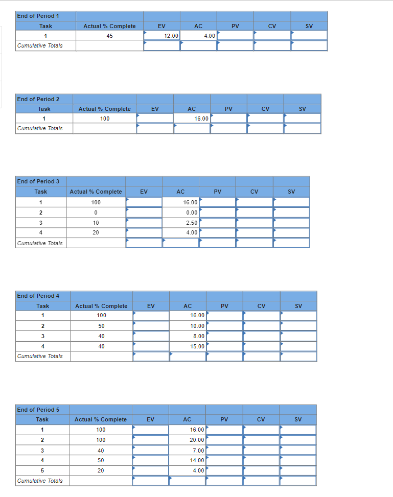 EX13-6 (Algo) The following labor hours data