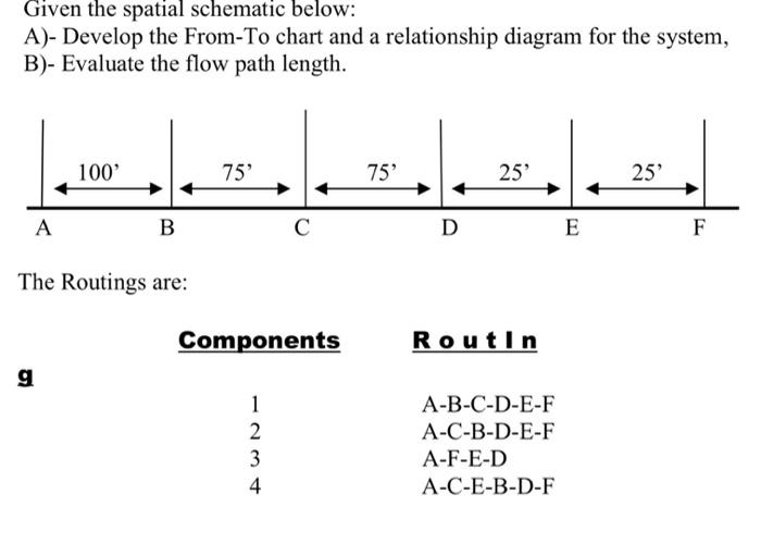 Given the spatial schematic below: A)- Develop