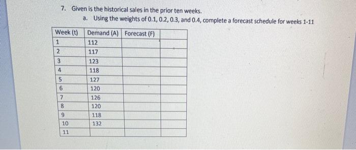 7. Given is the historical sales in the prior ten