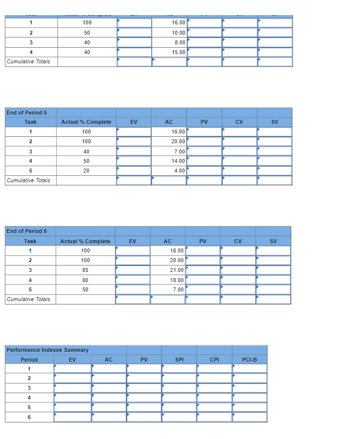 EX13-6 (Algo) The following labor hours data