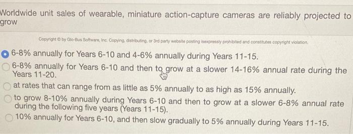 Worldwide unit sales of wearable, miniature