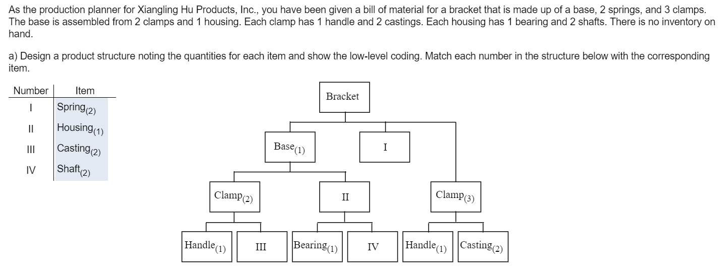 As the production planner for Xiangling Hu