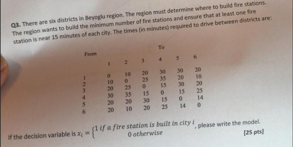 Q3. There are six districts in Beyoglu region.