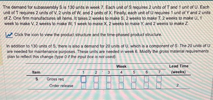 The demand for subassembly S is 130 units in week