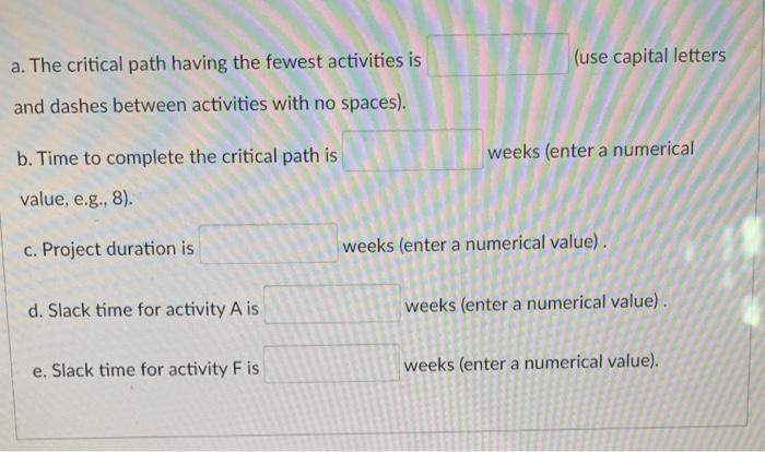 Task time estimates and structure for the
