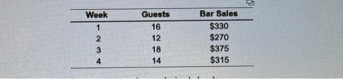 what is b? 1 Week 1 Guests 16 12 18 AN Bar Sales
