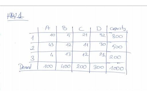 transportation problem least cost method? 1024 A