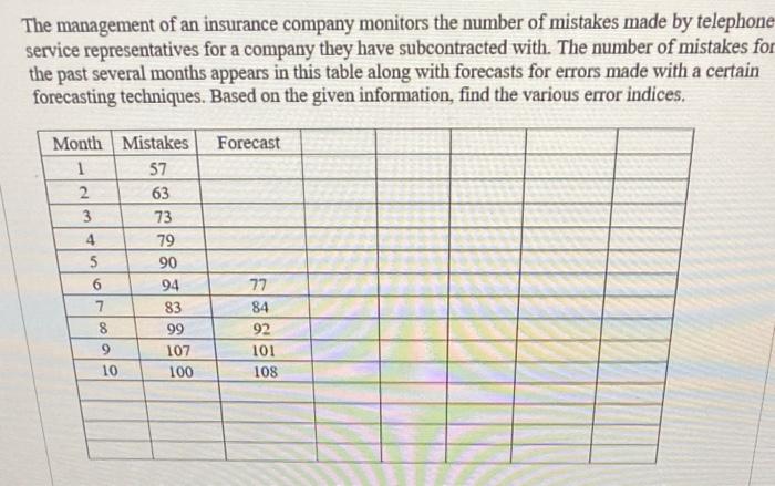 Q22 The management of an insurance company