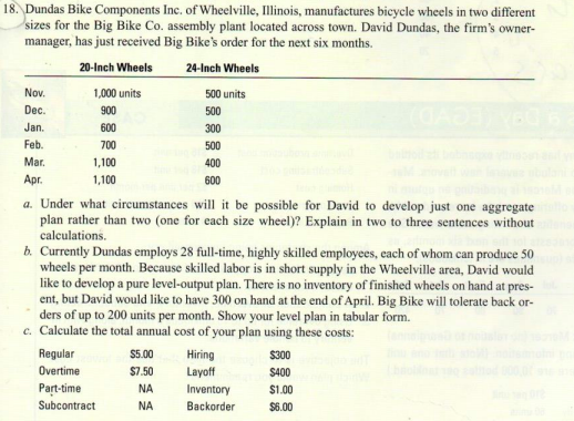 Dundas Bike Components Inc. of Wheelville,