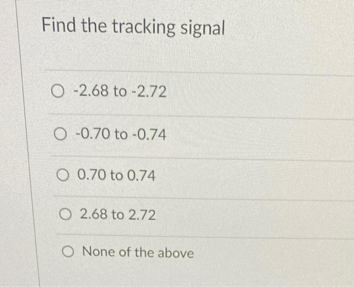Q22 The management of an insurance company