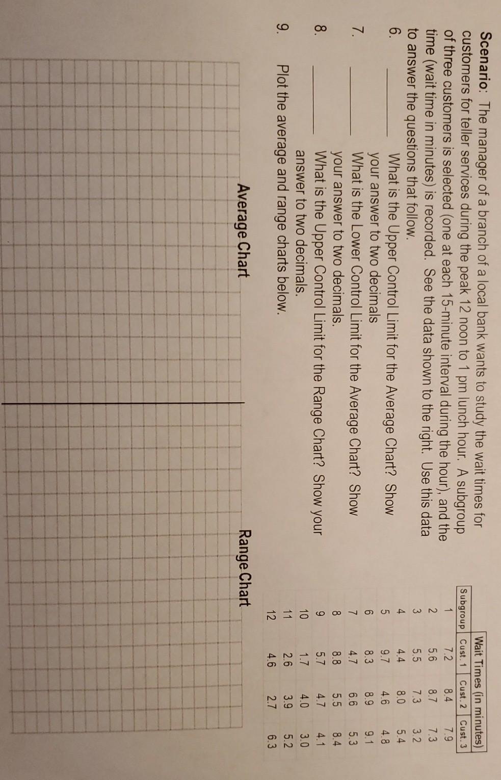 I need help understanding how to do this problem.