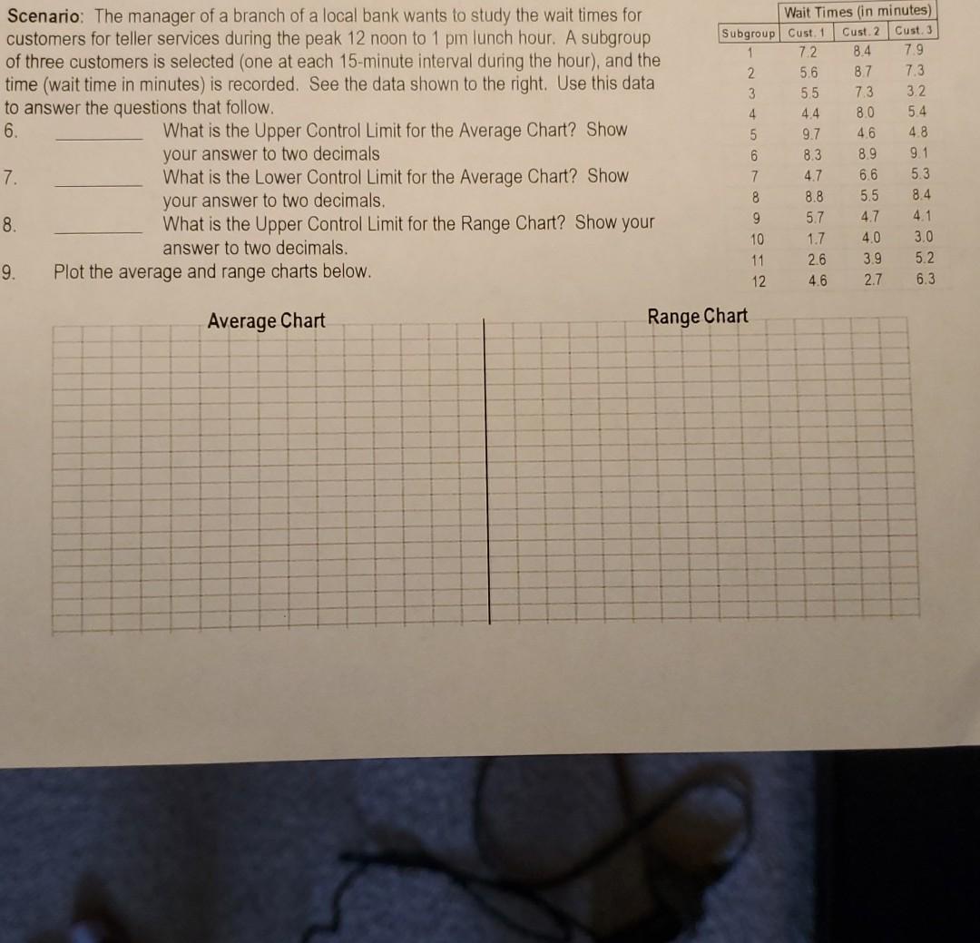 I need help understanding how to do this problem.