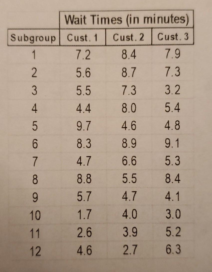I need help understanding how to do this problem.