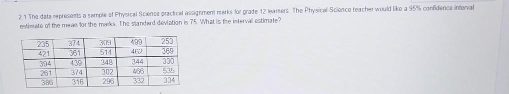 2.1 The data represents a sample of Physical