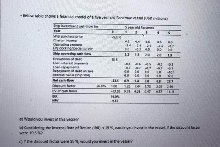 - Below table shows a financial model of a five